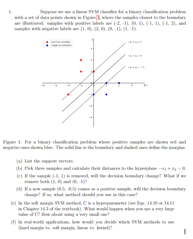 Suppose we use a linear SVM classifier for a