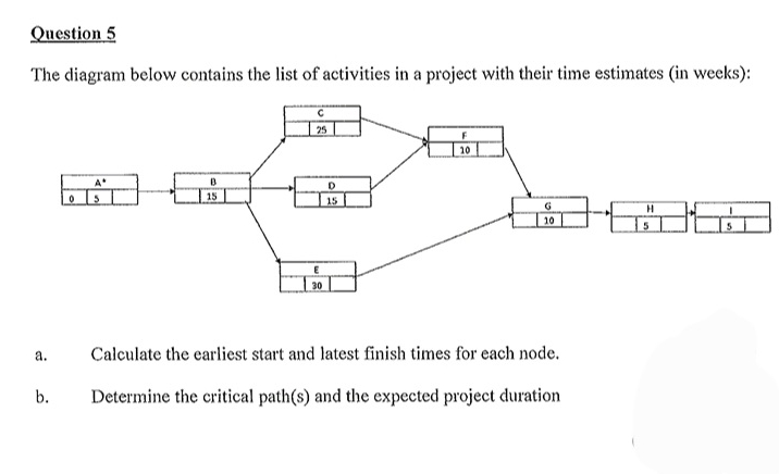 this is a operations research question. please
