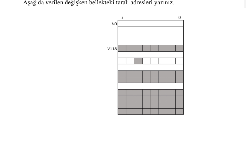 A a da verilen de i ken bellekteki taral