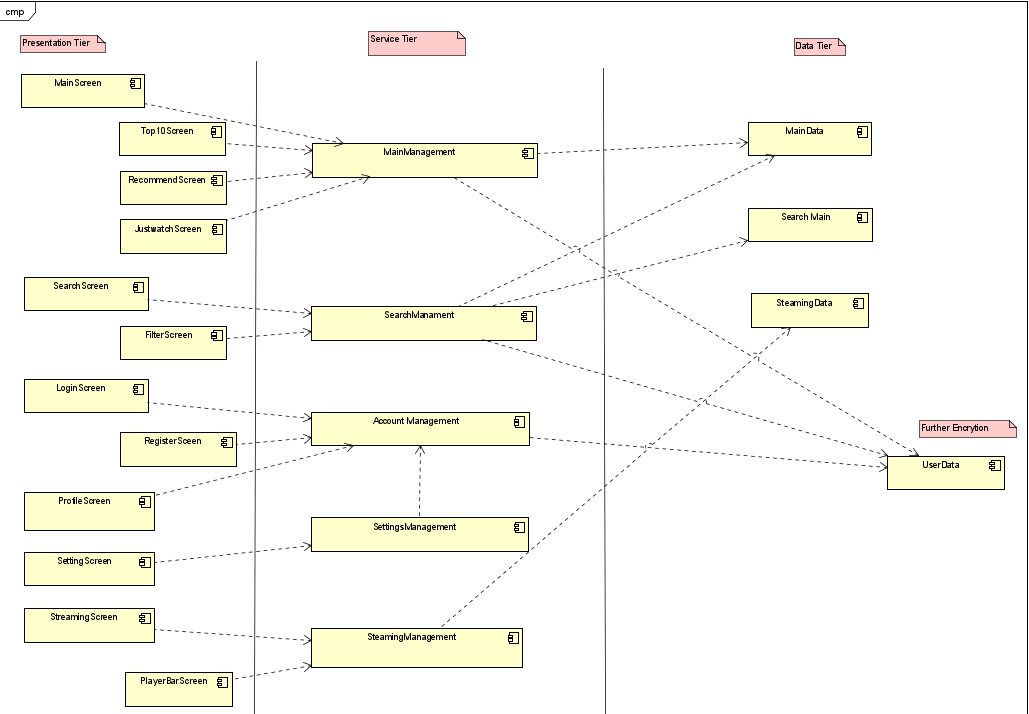 I need help to build a entity diagram for anime