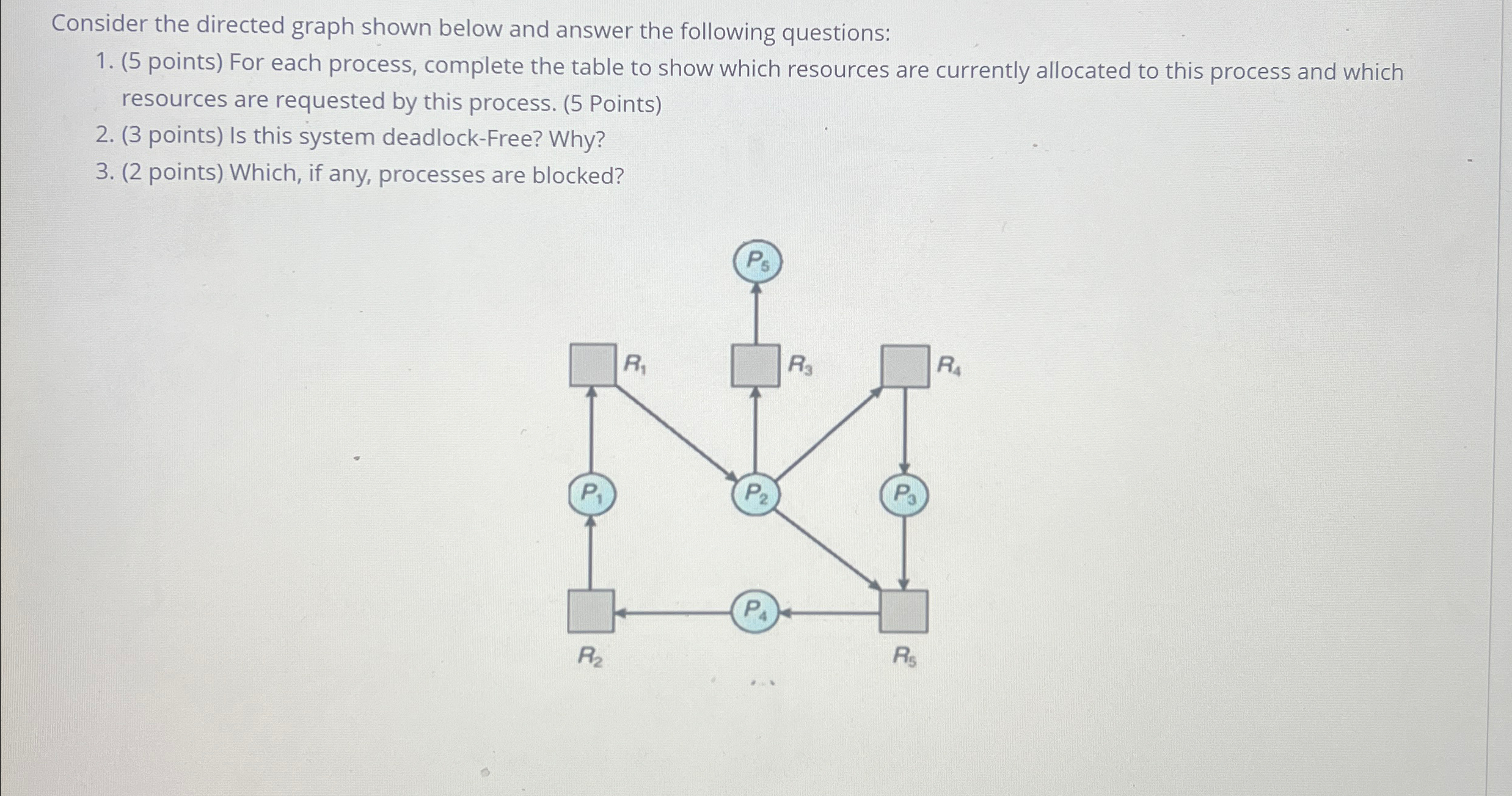Consider the directed graph shown below and