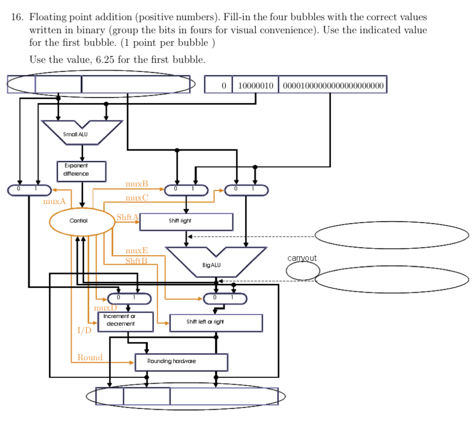 Floating point addition ( positive numbers ) .