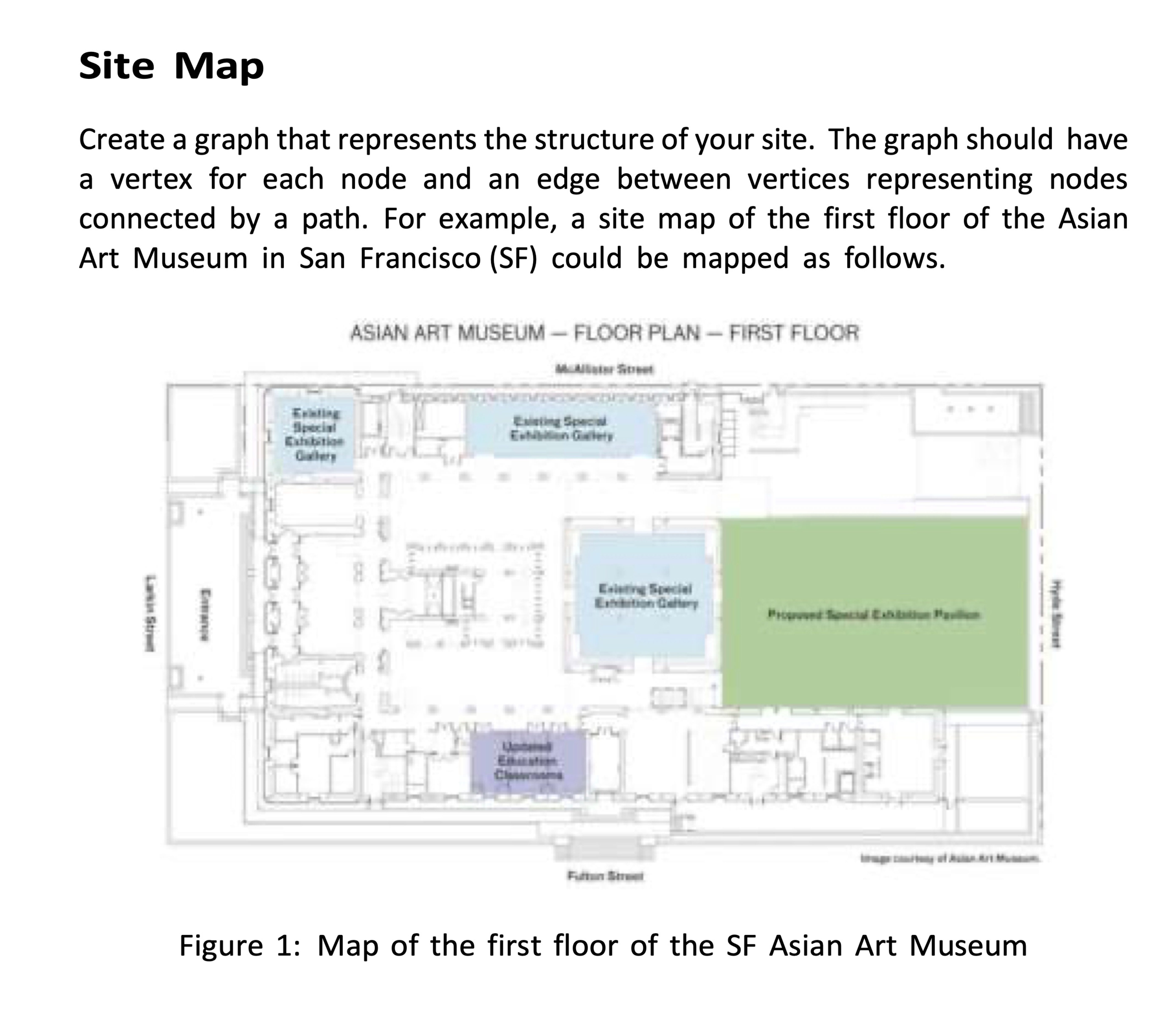 Site Map Create a graph that represents the