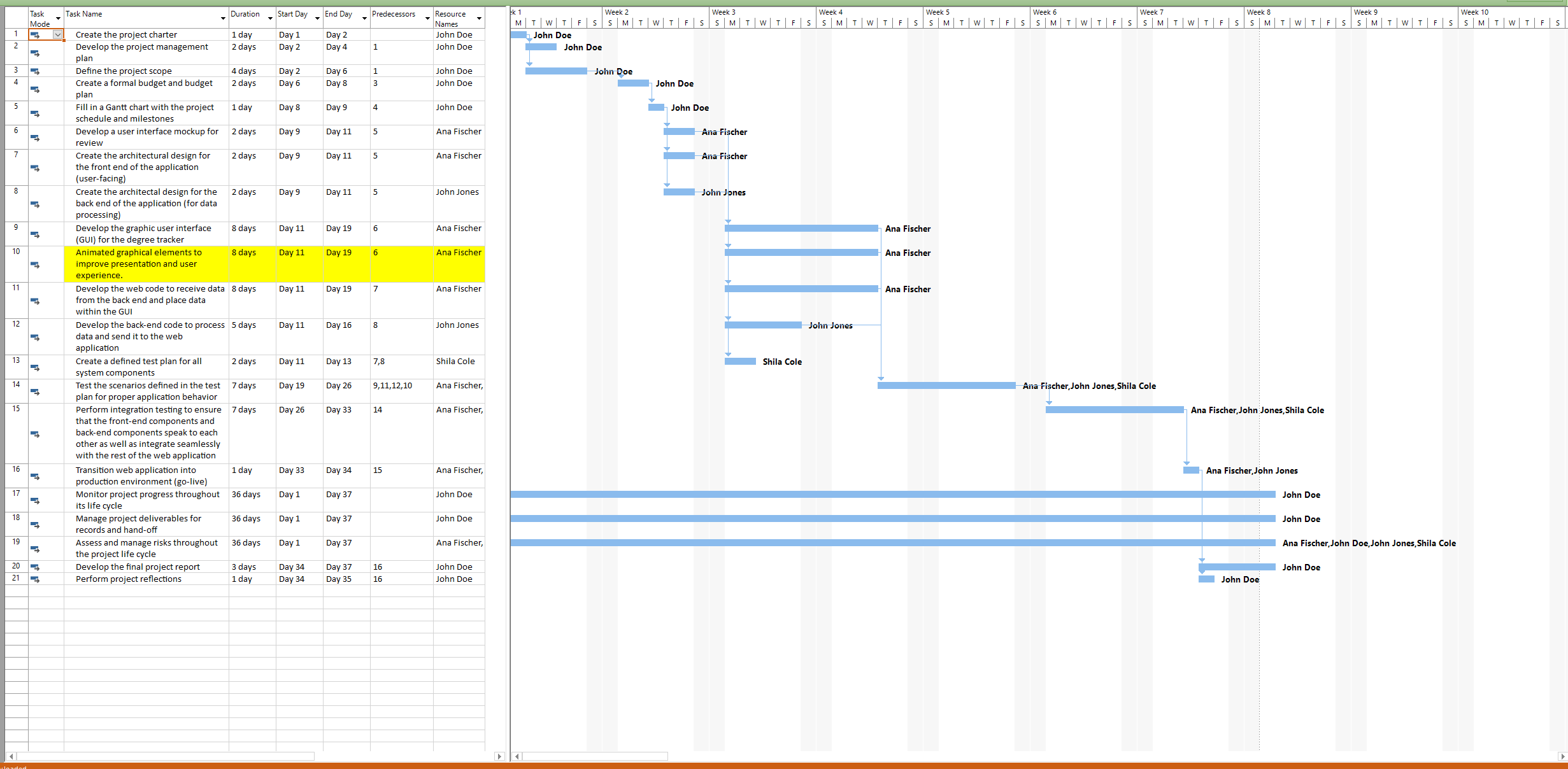 Hey having a bit of trouble with the structure