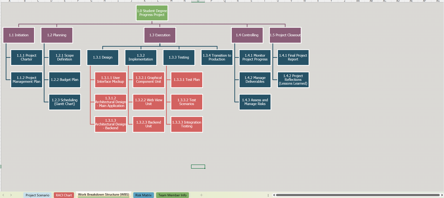 Hey having a bit of trouble with the structure