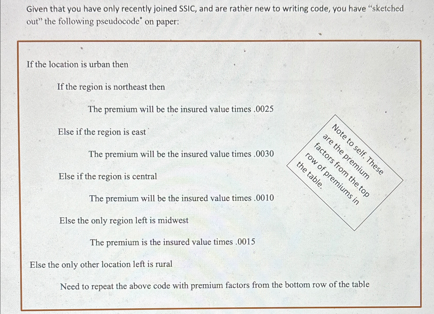 Given that you have only recently joined SSIC,