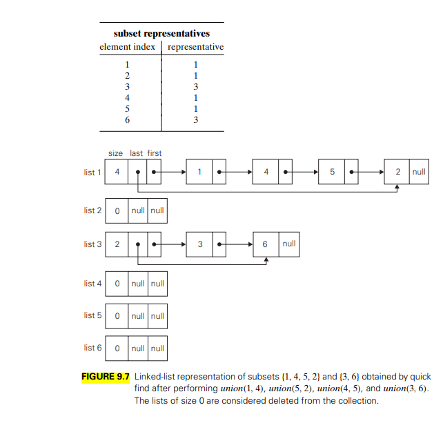 Based on the discussion of "Disjoint Subsets and