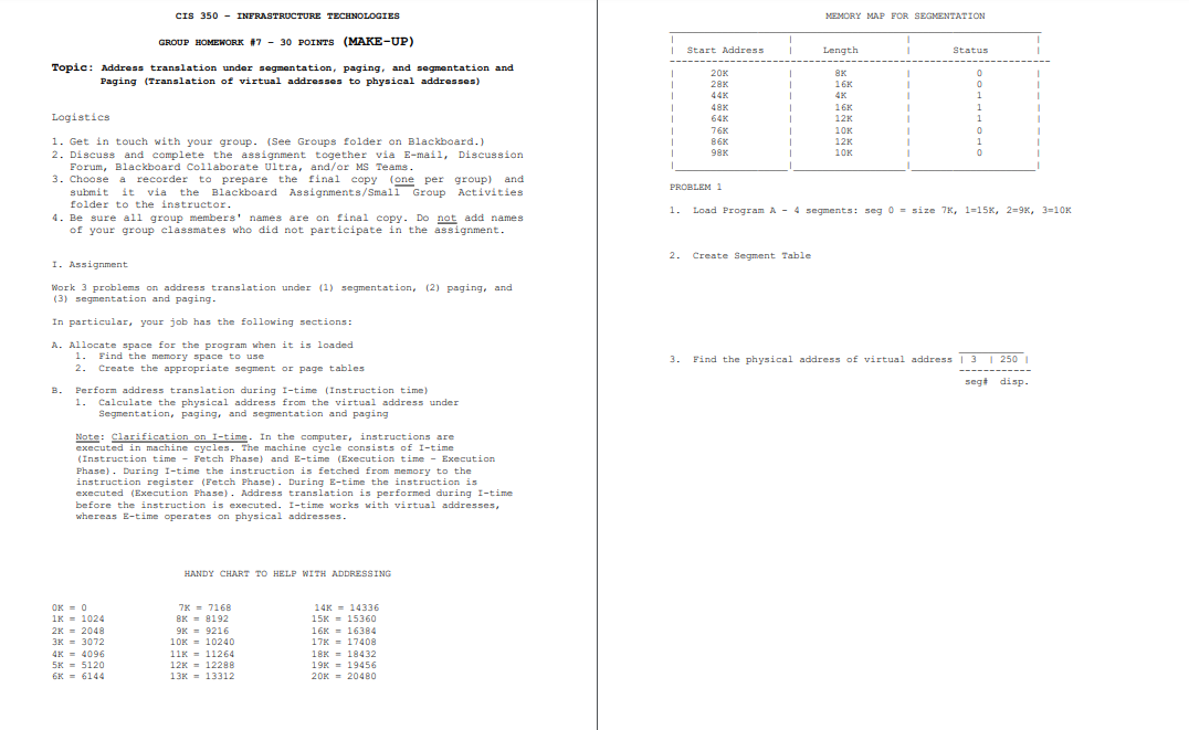 CIS 3 5 0 - INFRASTRUCTURE TECHNOLOGIES GROUP