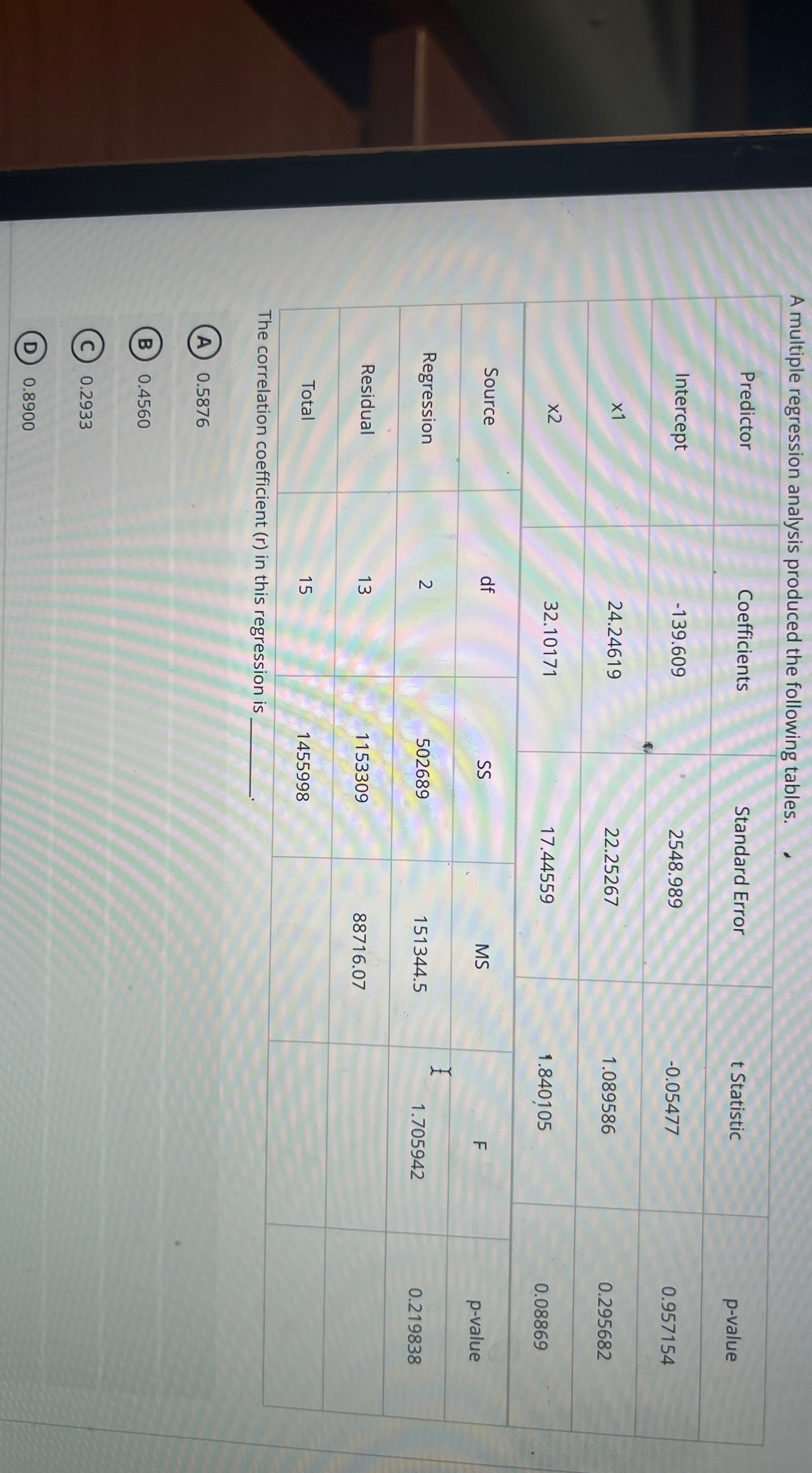 A multiple regression analysis produced the