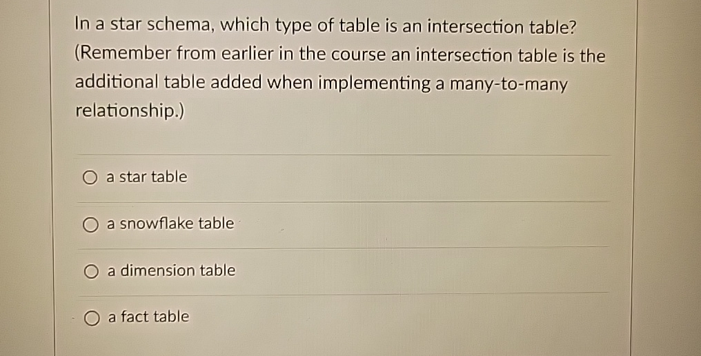 In a star schema, which type of table is an