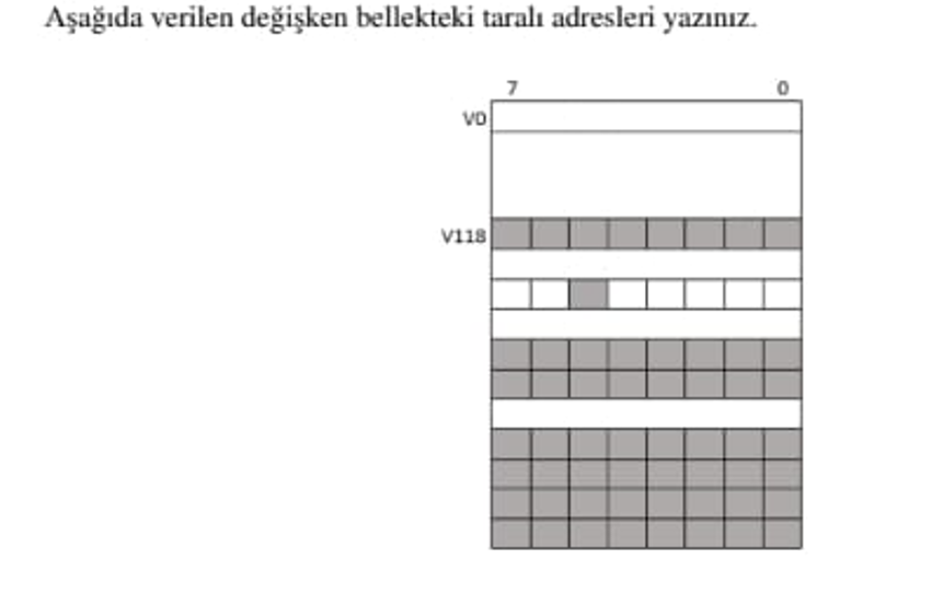 Write the shaded addresses in the variable memory