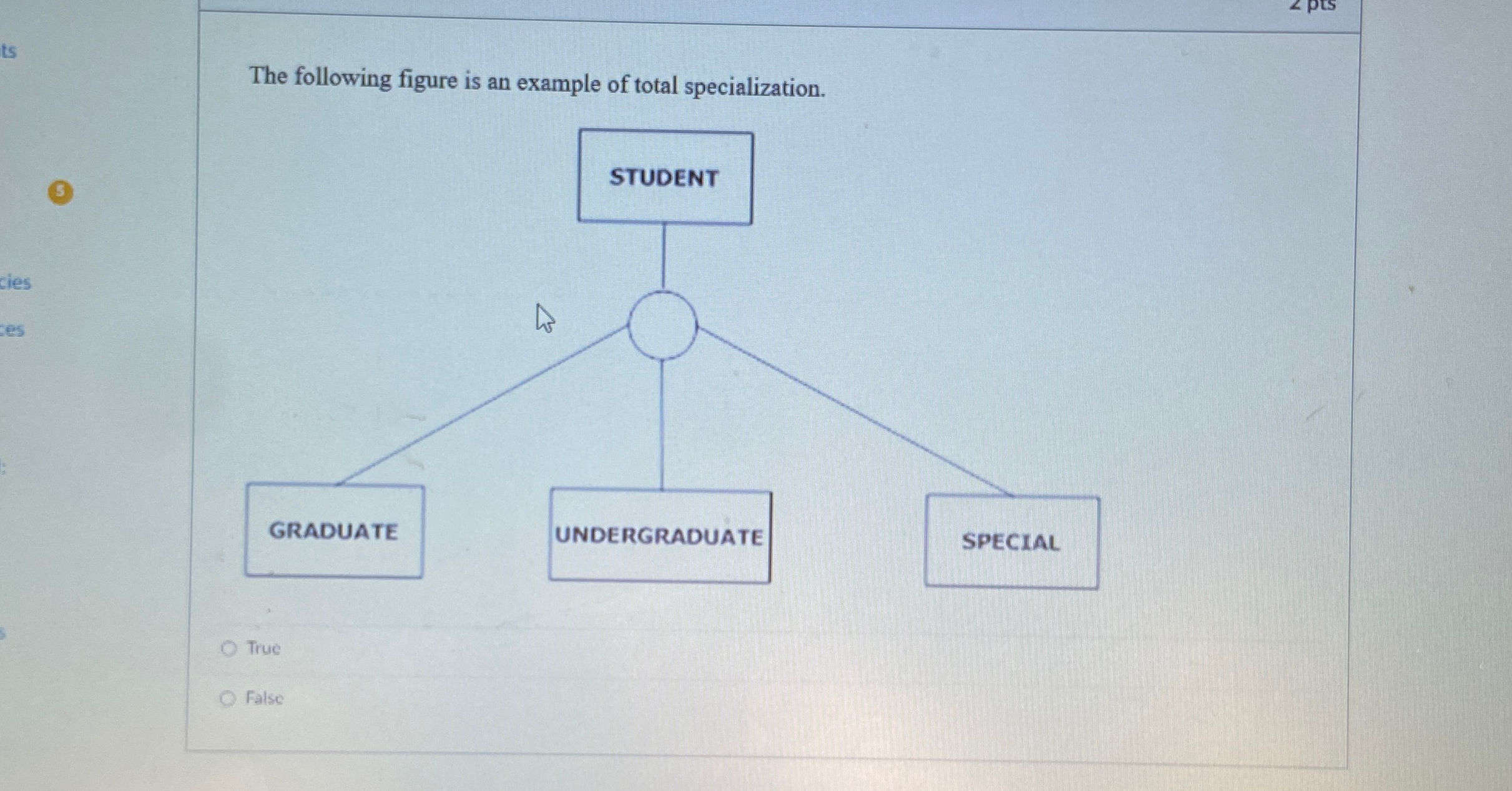 The following figure is an example of total