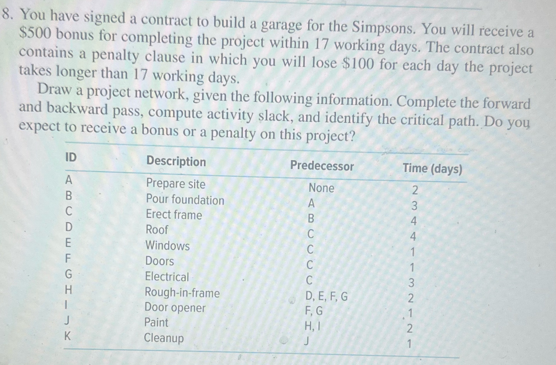 Please draw the pass, compute activity slack and