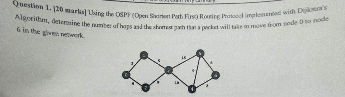 Question 1 . [ 2 0 marks ] Using the OSPF ( Open