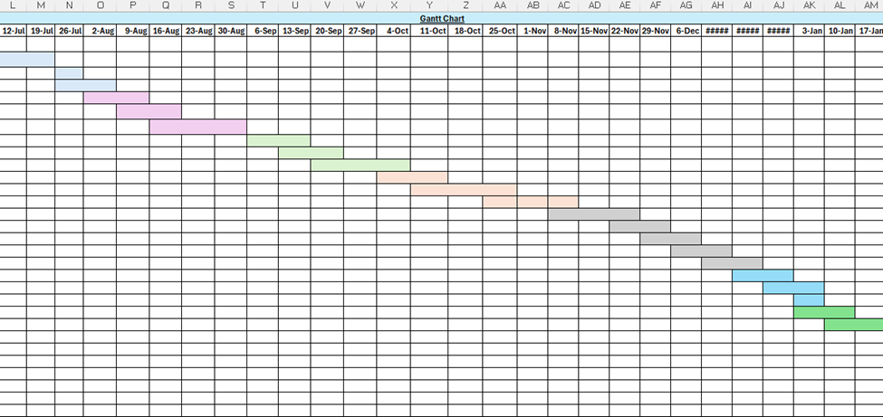 Given the data below, develop a Change Request
