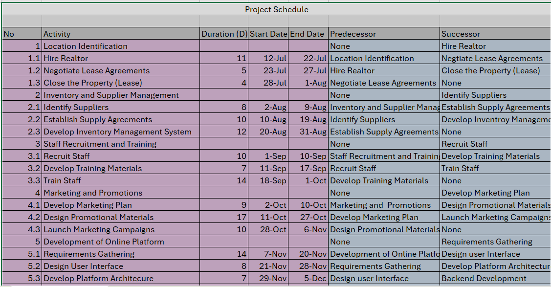 Given the data below, develop a Change Request