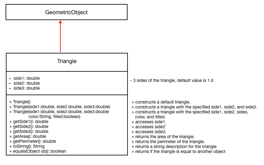 Use the following UML model to define class