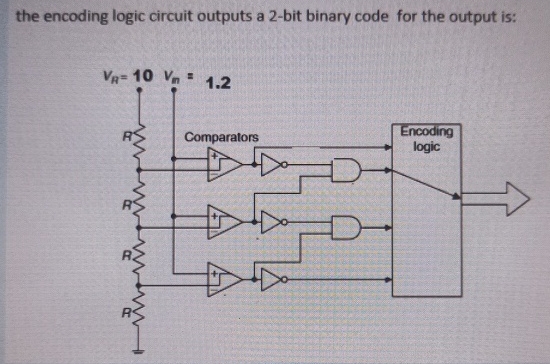 the encoding logic circuit outputs a 2 - bit