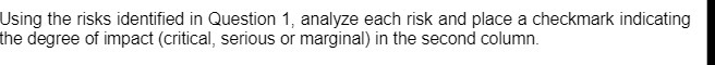Using the risks identified in Question 1, analyze