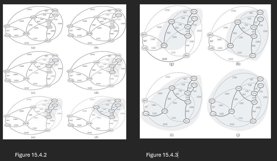 Describe the meaning of the graphical conventions