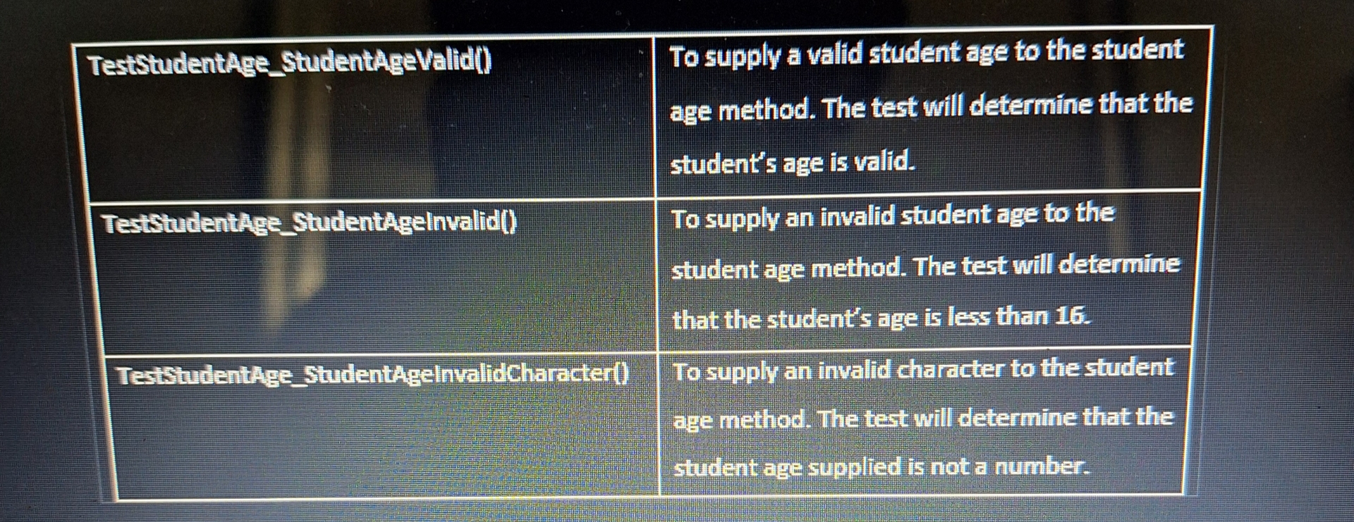 Your line manager has instructed you to write