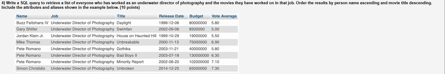 Include the attributes and aliases shown in the