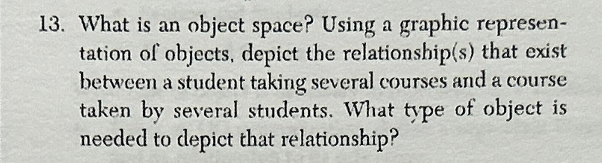 What is an object space? Using a graphic