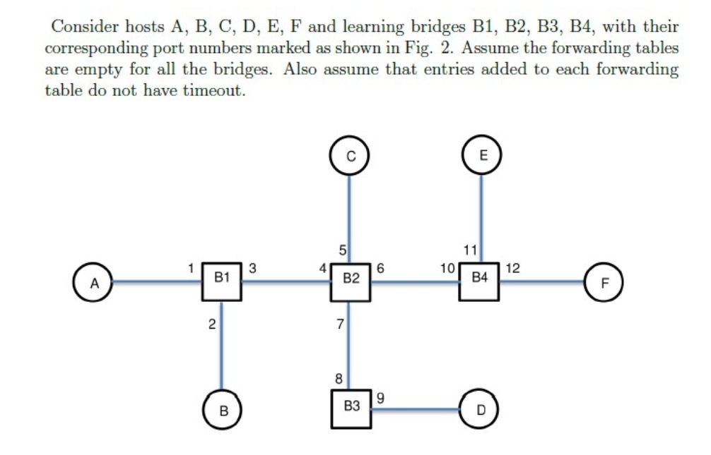 Consider hosts A , B , C , D , E , F and learning