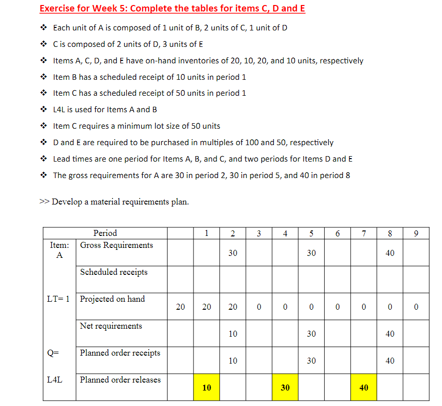 Exercise for Week 5: Complete the tables for