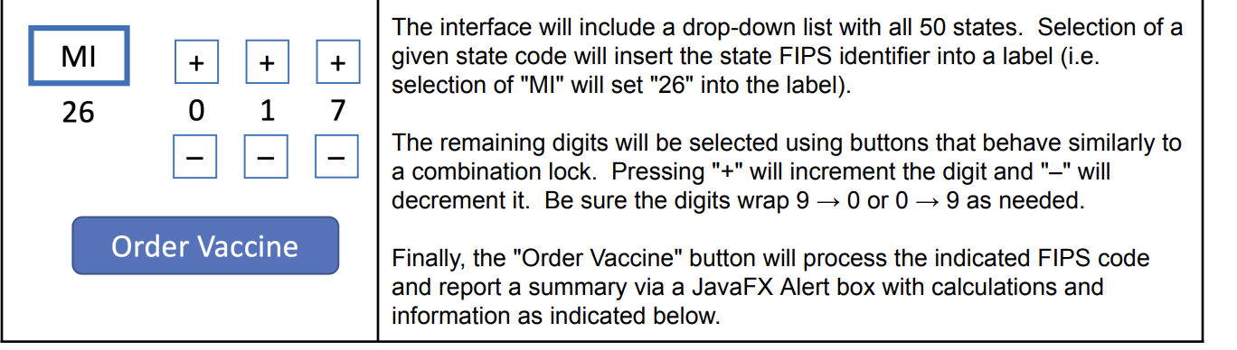 To build a complete working Java program that
