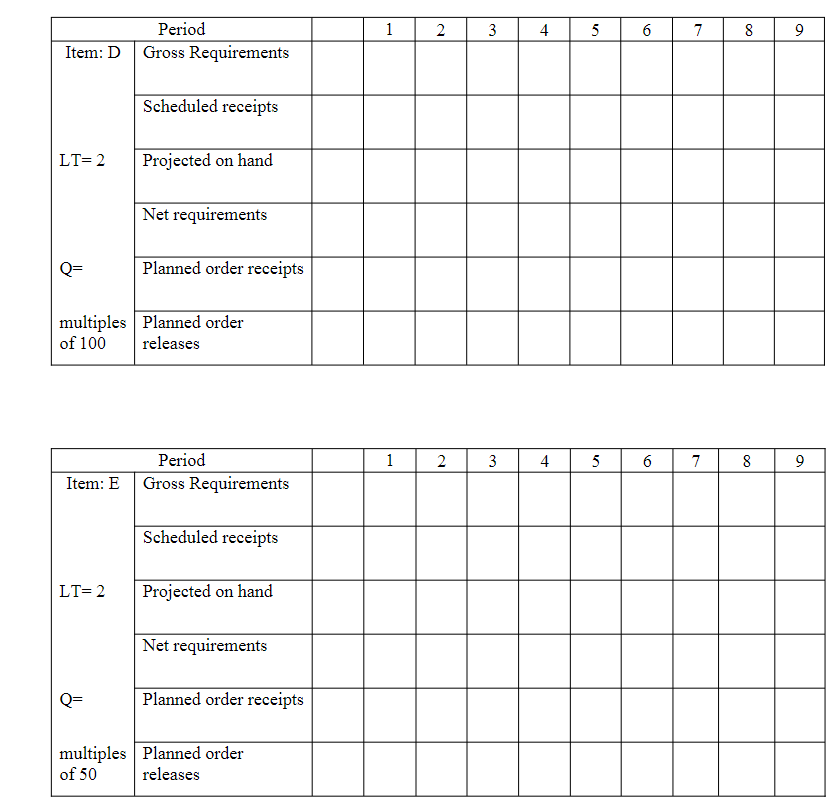 Exercise for Week 5: Complete the tables for