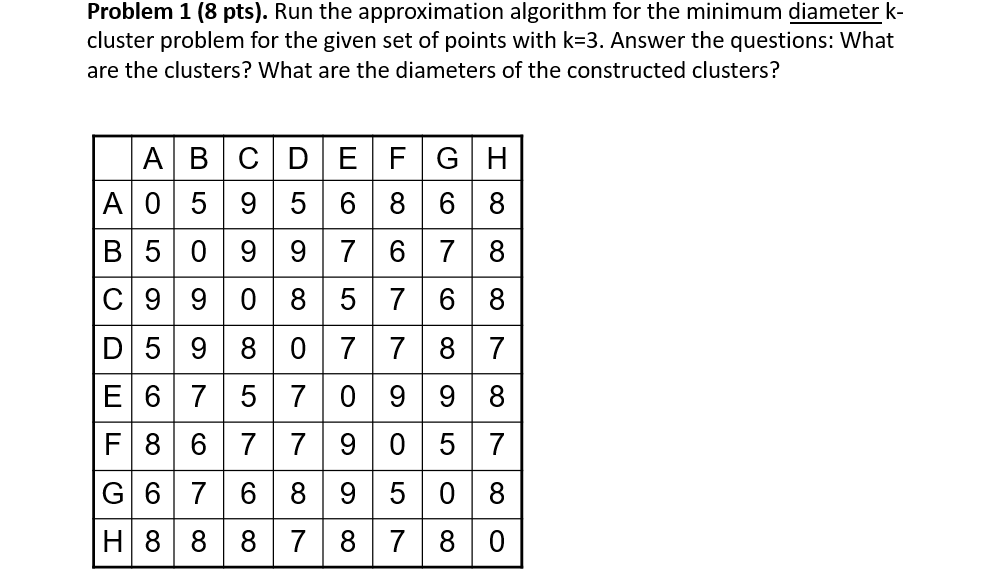 Problem 1 ( 8 pts ) . Run the approximation