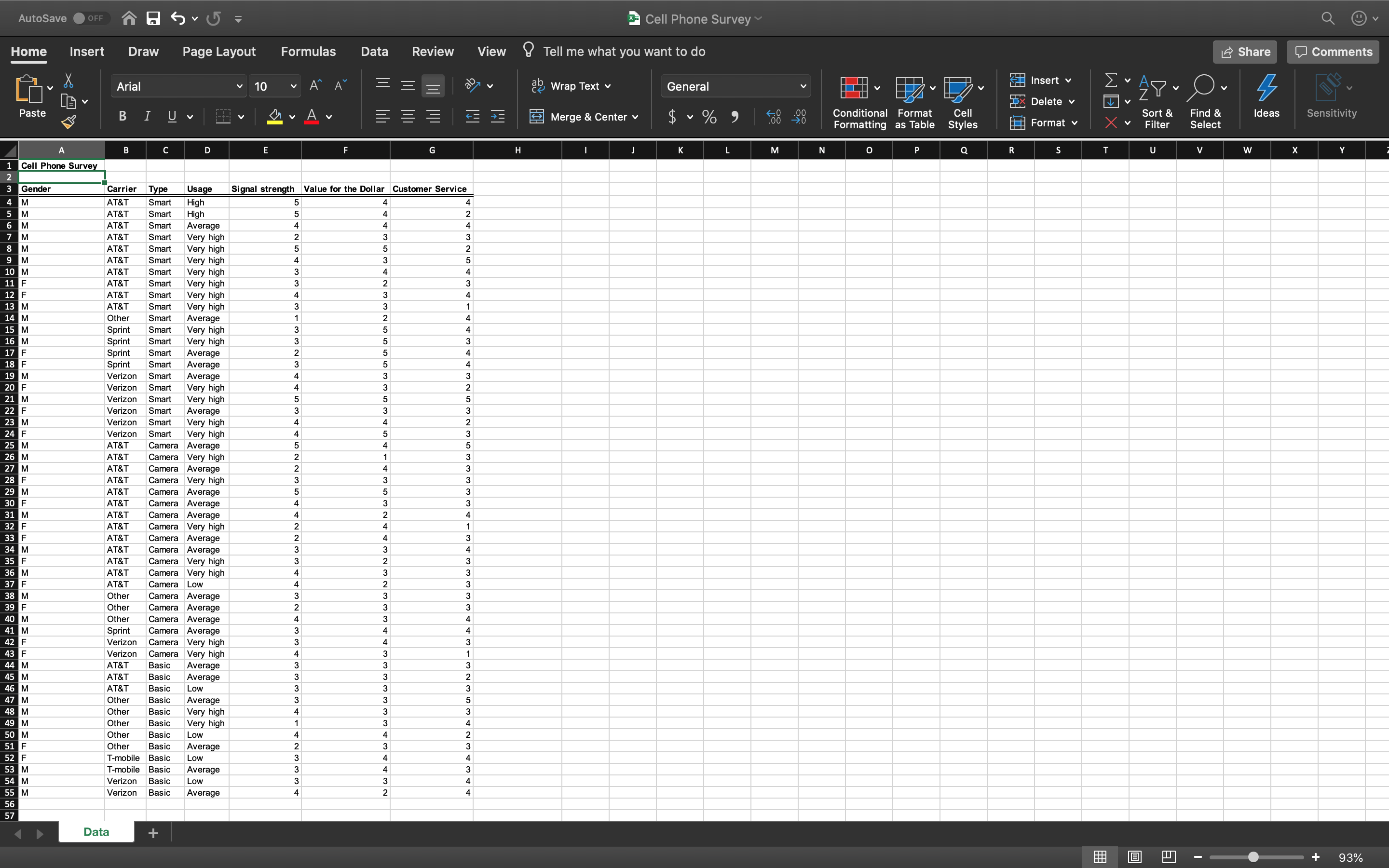 Construct Frequency distributions and histograms
