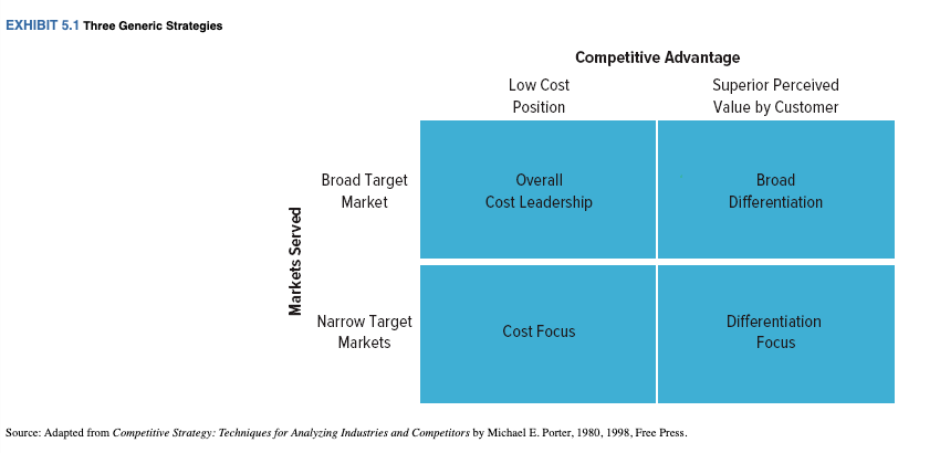 Please help me with these graphs I dont