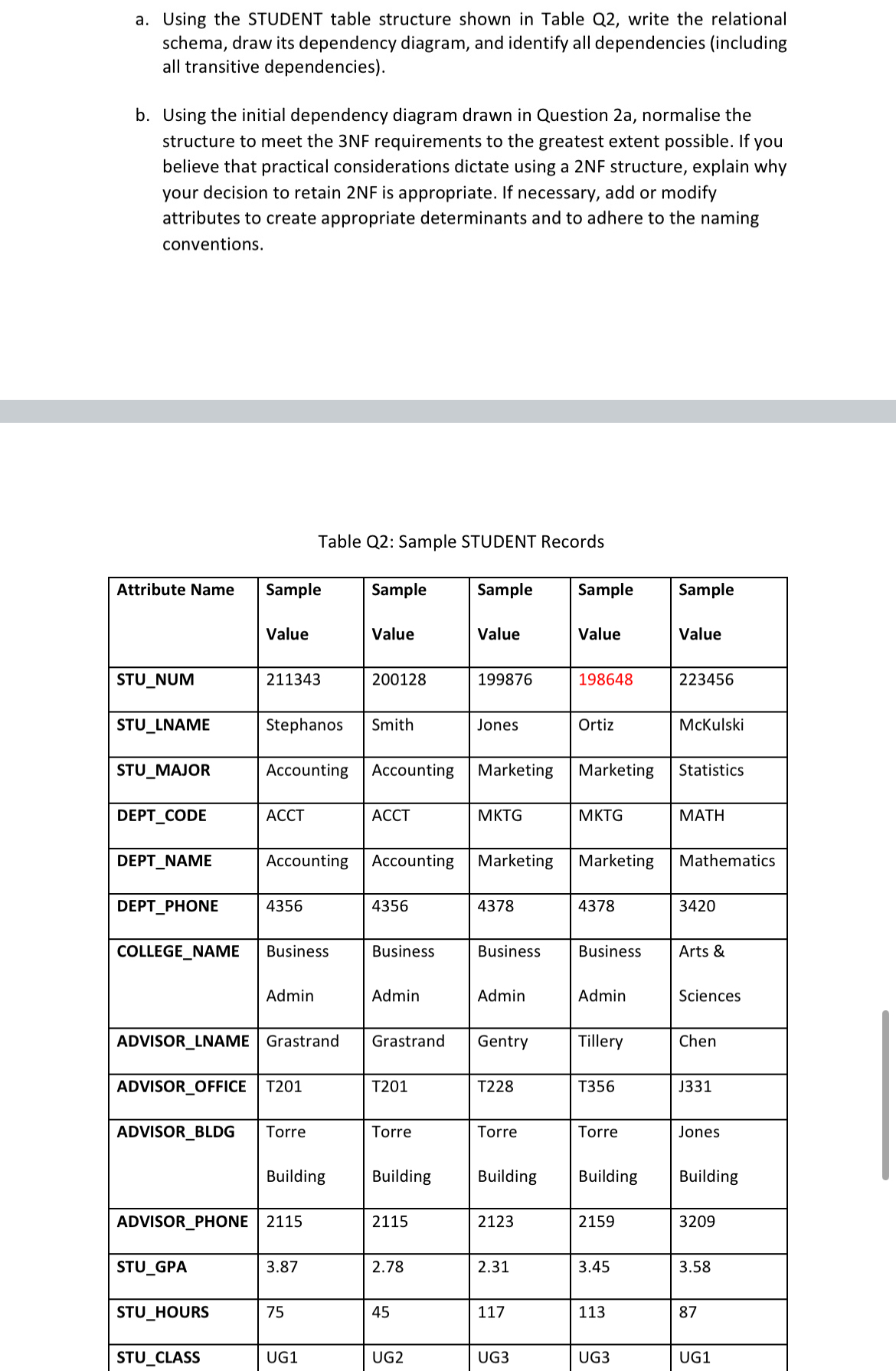 a . Using the STUDENT table structure shown in