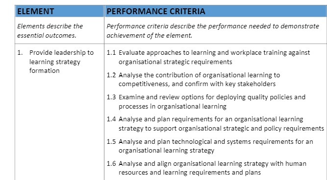 ELEMENT PERFORMANCE CRITERIA Elements describe