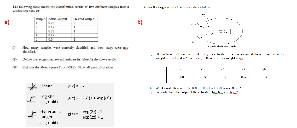 The following table shows the classification