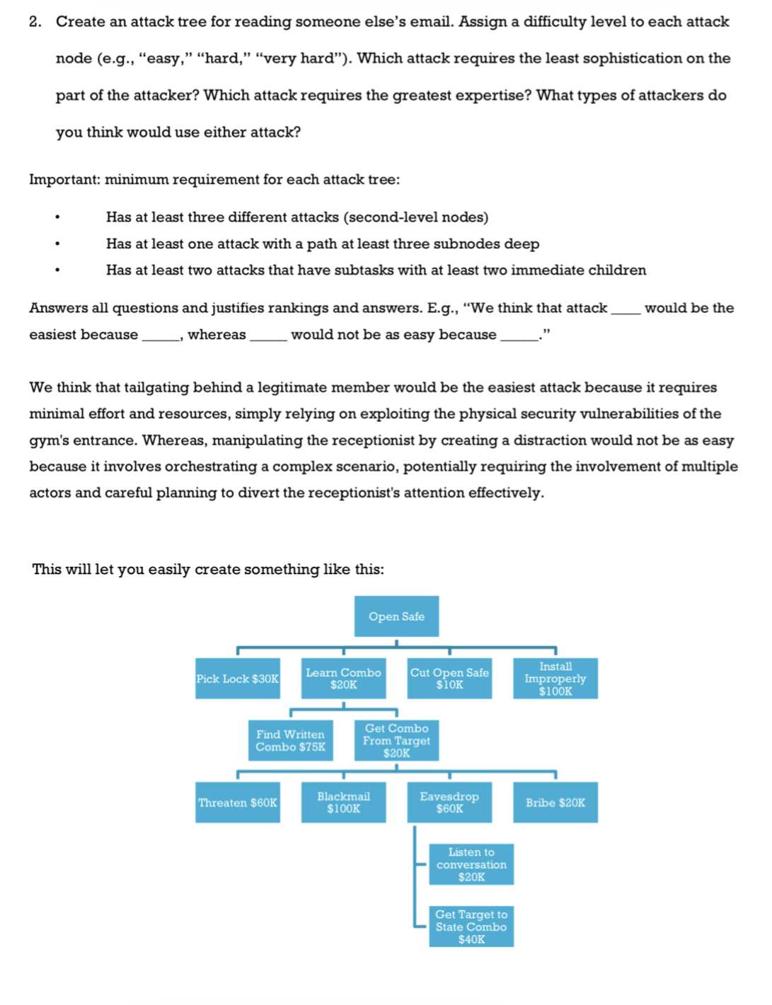 Create an attack tree for reading someone else's