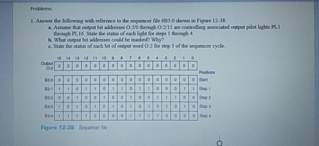 Problems: Answer the following with reference to