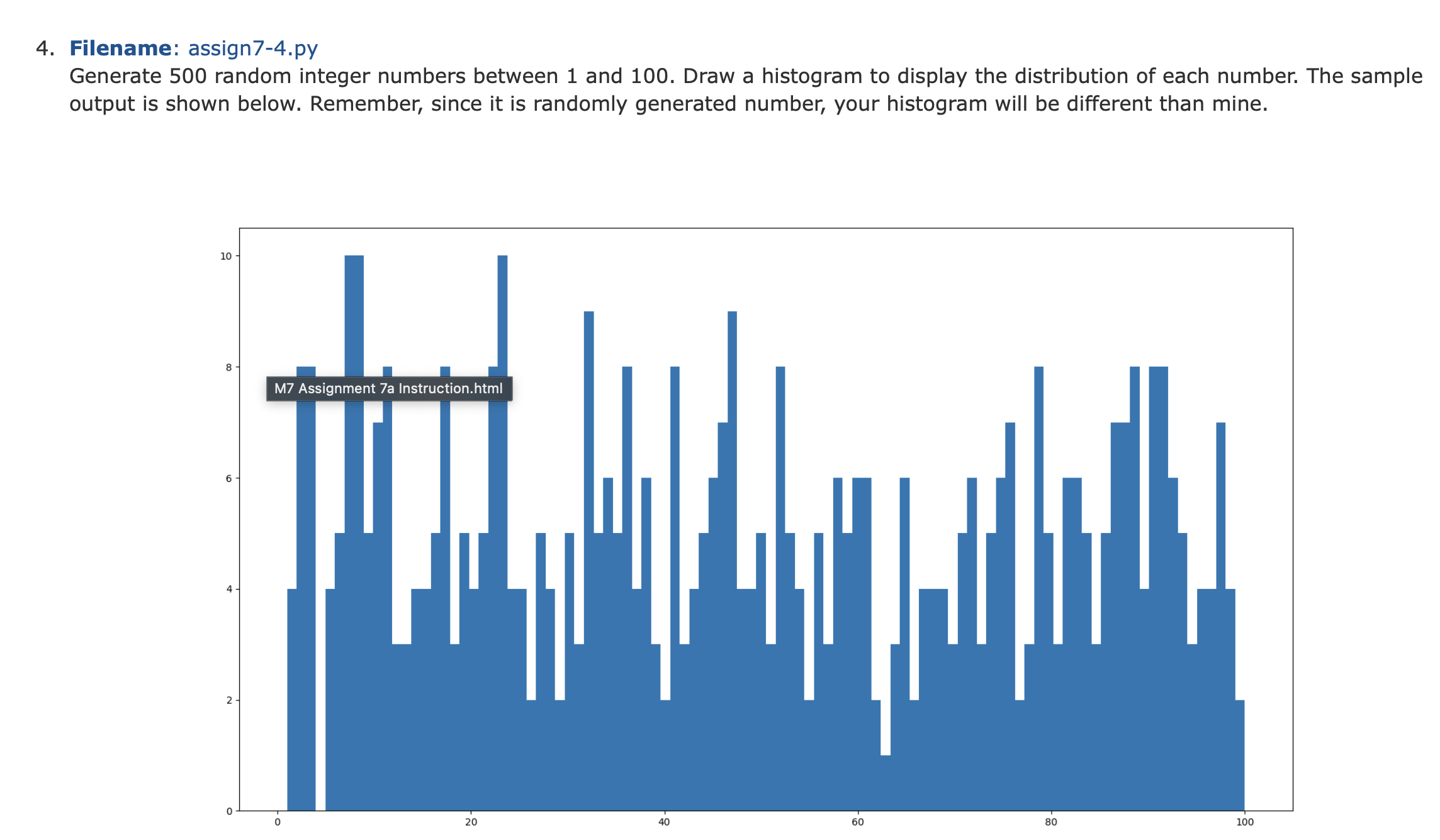 The code must be python and the histogram should