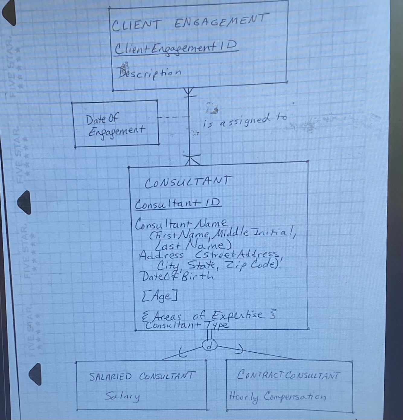 Vivek correctly follows the rules we have studied