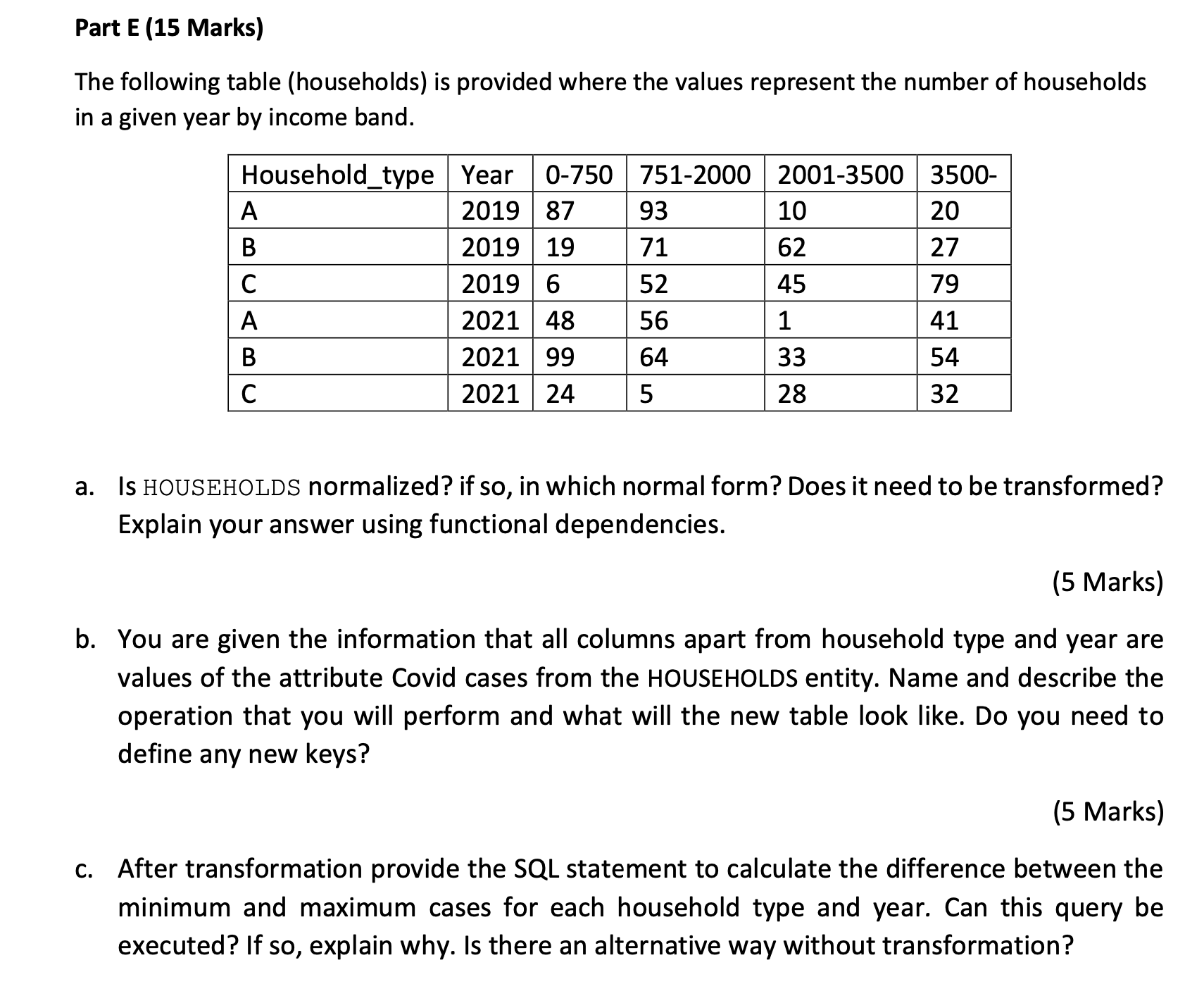 Part E ( 1 5 Marks ) The following table (