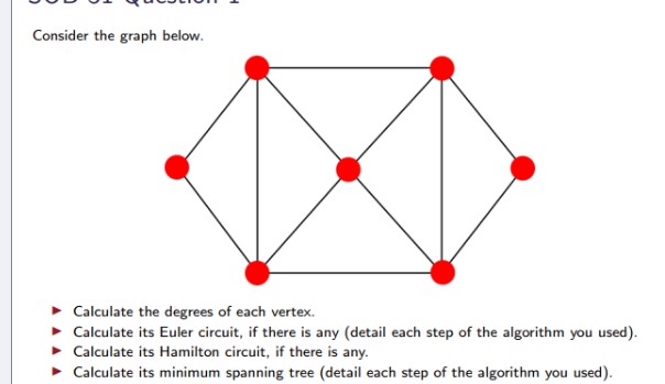 Consider the graph below. Calculate the degrees