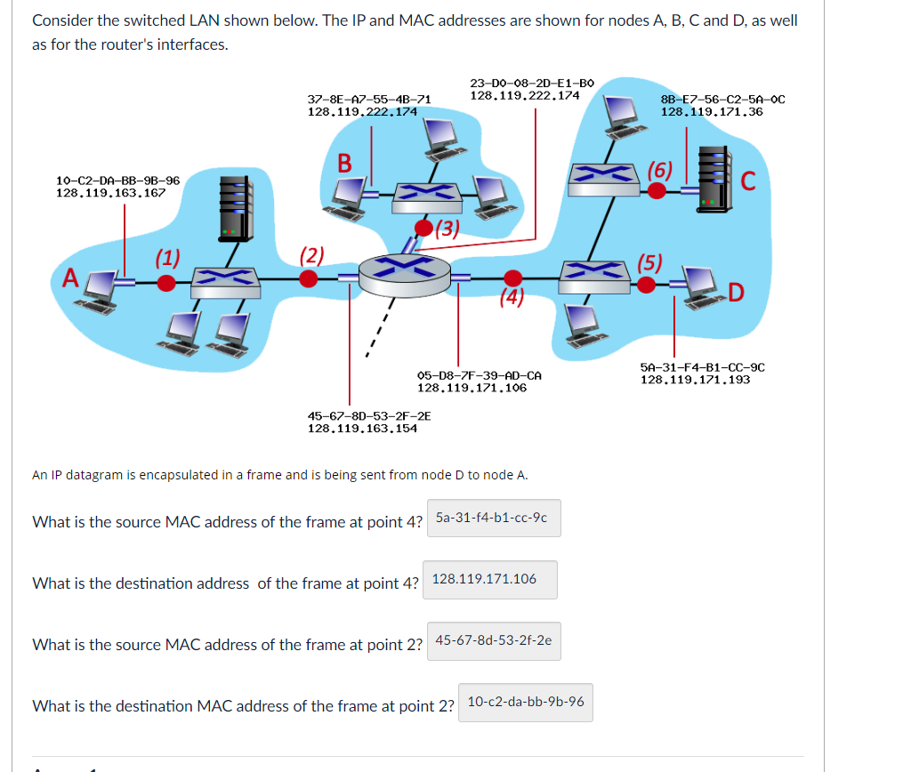 Consider the switched LAN shown below. The IP and