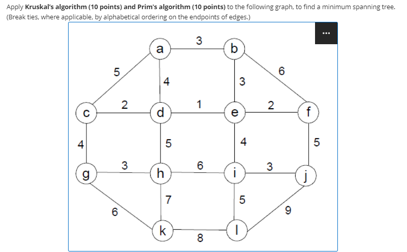 Apply Kruskal's algorithm and Prim's algorithm to