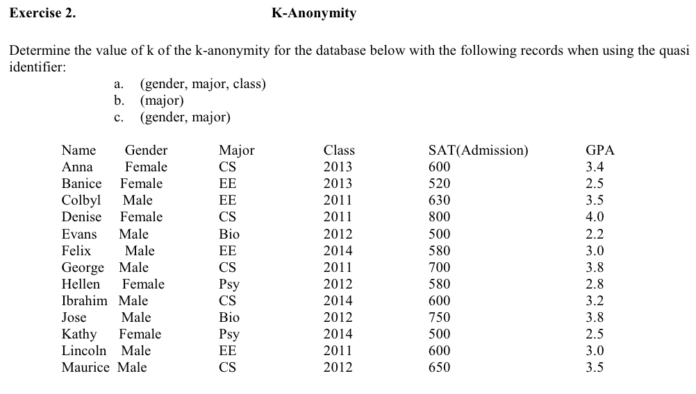 K - Anonymity Determine the value of k of the k -