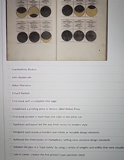 Giambattista Bodoni John Baskerville Aldus