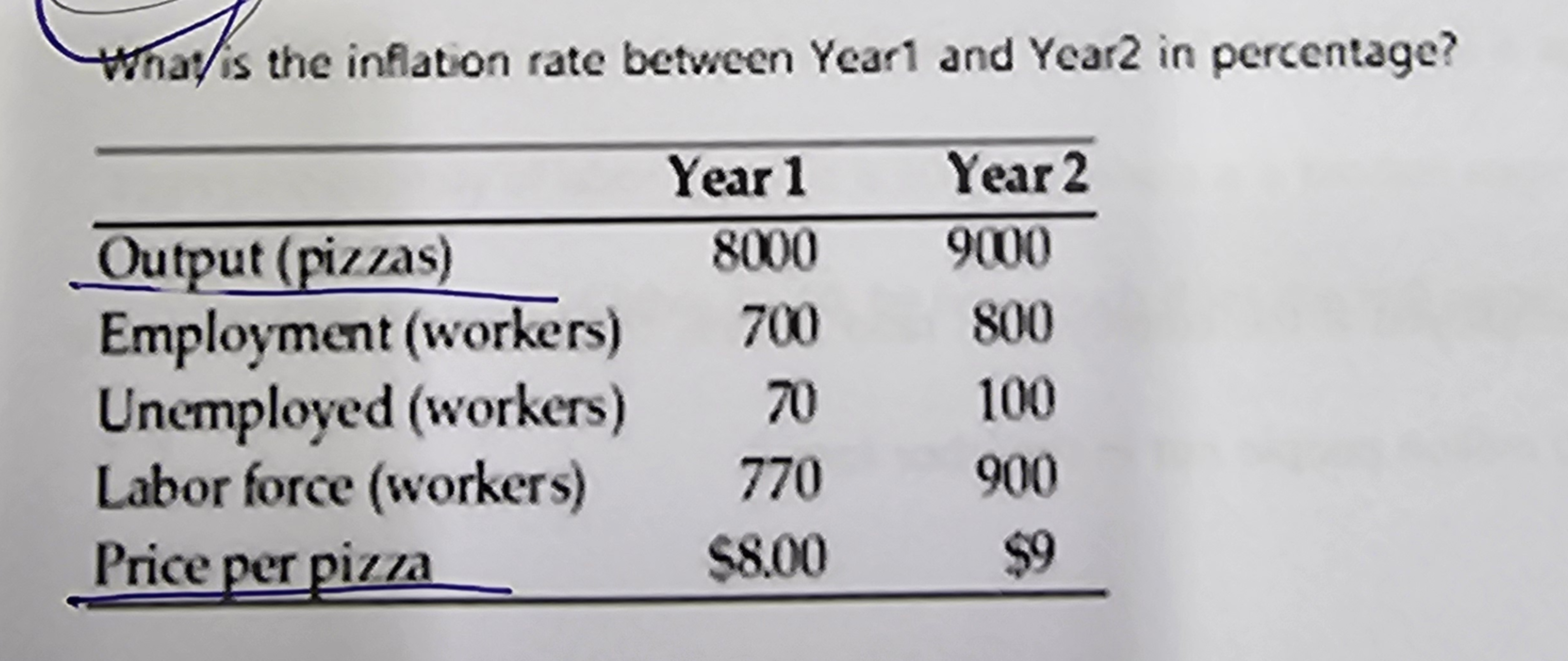 What is the inflation rate between Year 1 and