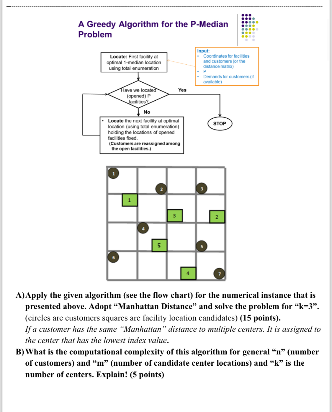 A Greedy Algorithm for the P - Median Problem A )