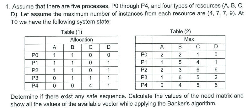 Assume that there are five processes, P 0 through